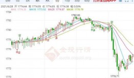 国际黄金最新局势爆料,最新局势深度解析