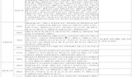 包浆爆料视频大全最新下载,最新下载汇总，带你领略收藏之美