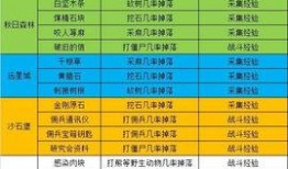 明日之后共创最新爆料,神秘势力崛起，生存挑战再升级！