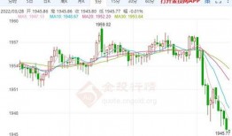 国际黄金最新局势爆料,最新局势深度解析
