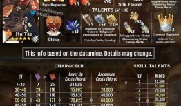 赛诺伤害最新爆料,最新爆料揭示惊人战斗力