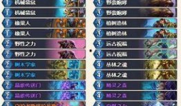 炉石传说版本爆料表最新,神秘英雄降临，全新卡牌体系颠覆战场格局